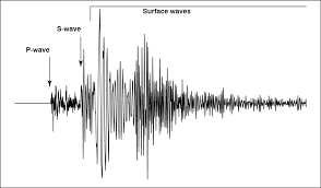 Strong earthquake felt in Kabul, other areas
